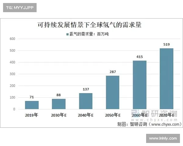 2026年起世界耐力锦标赛强制使用30%可持续燃料推动环保变革 2026年起世界耐力锦标赛强制使用30%可持续燃料推动环保变革